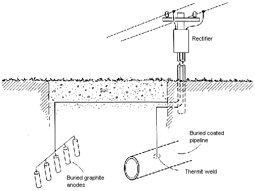 view pharmaceutical